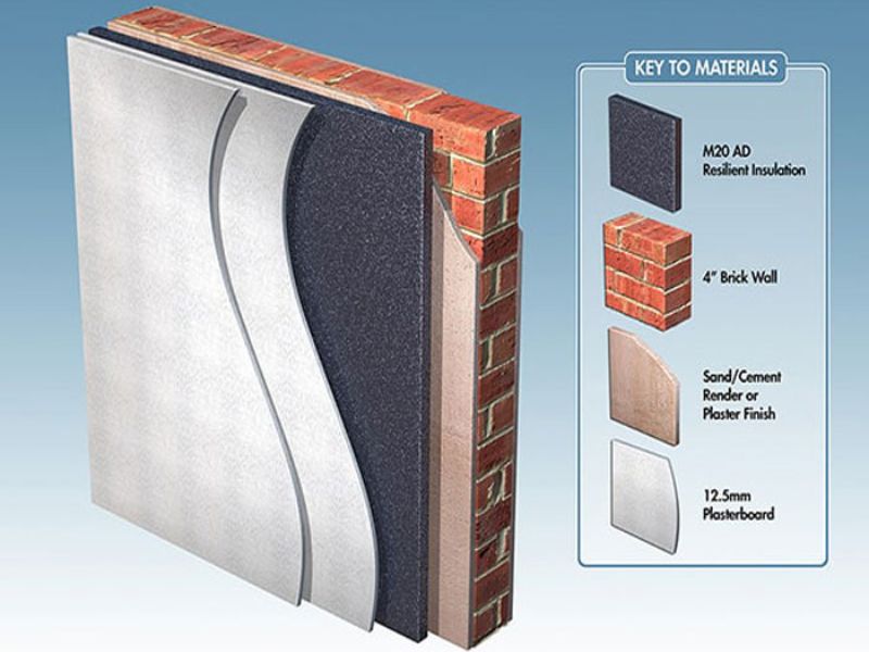 Cách lớp thi công cách âm tường văn phòng hiệu quả