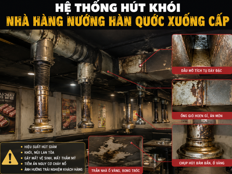  Hệ thống hút khói xuống cấp là nguyên nhân nhiều nhà hàng nướng gặp phải sau một thời gian hoạt động