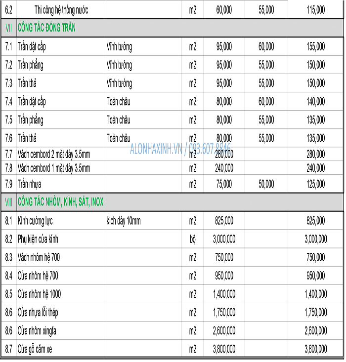 Bảng giá dịch vụ sửa nhà tphcm tại Alo Nhà Xinh