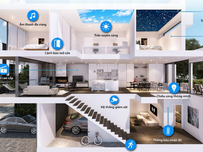  Thiết kế nhà HCM thông minh 2026 tiện ích đầy đủ, nâng cao chất lượng cuộc sống