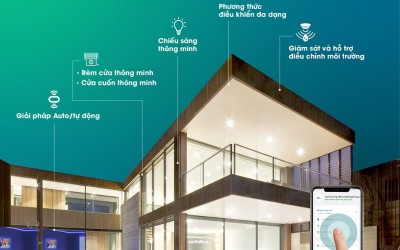 Thi công nhà thông minh - giải pháp hiện đại cho không gian sống tương lai